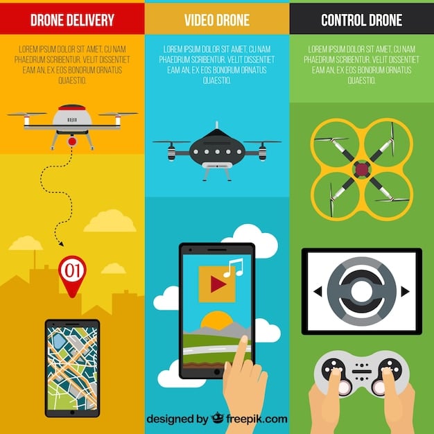 An infographic illustrating the key aspects of FAA drone regulations, including registration, remote ID, operational limitations, and airspace restrictions.