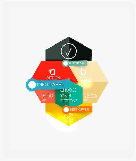 A chart comparing different ethical hotel certifications based on their criteria, transparency, and verification processes.