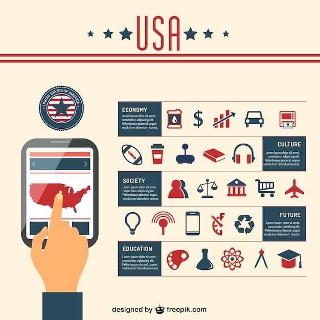 An infographic illustrating the different steps in the US passport application process. The graphic should outline the stages from application submission to approval and finally, the delivery of the passport. Each stage has a corresponding icon and a brief description.