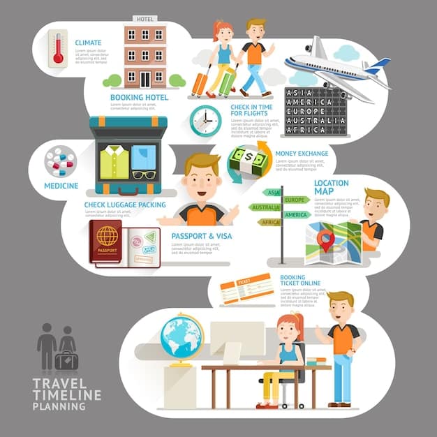 A detailed infographic breaking down the various factors that contribute to flight delays and cancellations, such as weather, maintenance issues, air traffic control, and airline operations.